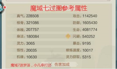 太古仙尊魔域通关属性全解析