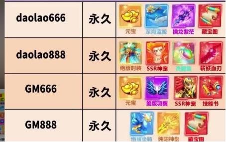 元素英雄T0角色深度解析：最强角色排行榜及培养策略