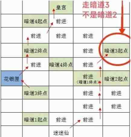 如鸢洛阳据点重建路线全解