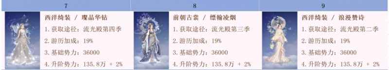 《爱江山更爱美人》手游时装升阶全攻略:排序图深度解析助你选对装备