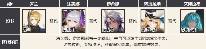 幻书启世录主流阵容怎么选