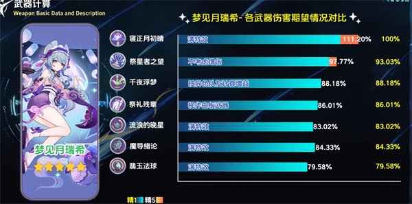 原神寝正月初晴使用建议-原神寝正月初晴怎么使用