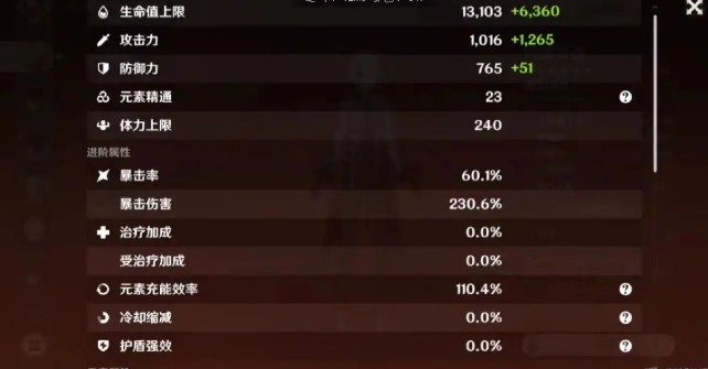 原神阿蕾奇诺毕业面板深度解析：属性配置与搭配策略