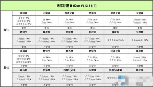 宝可梦剑盾铠岛锅底沙漠极巨巢穴怎么找