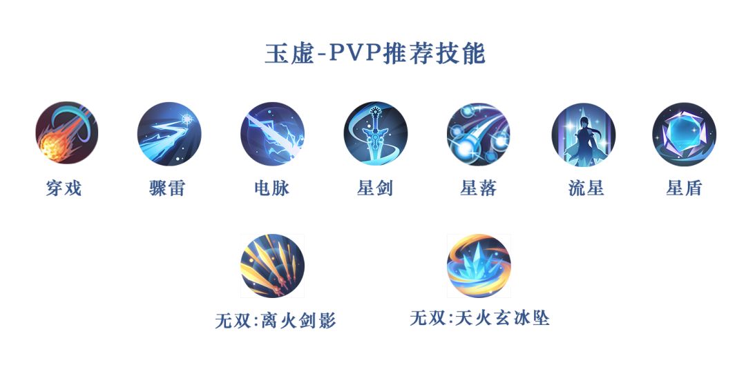 天谕手游玉虚技能搭配指南：PVE与PVP搭配策略