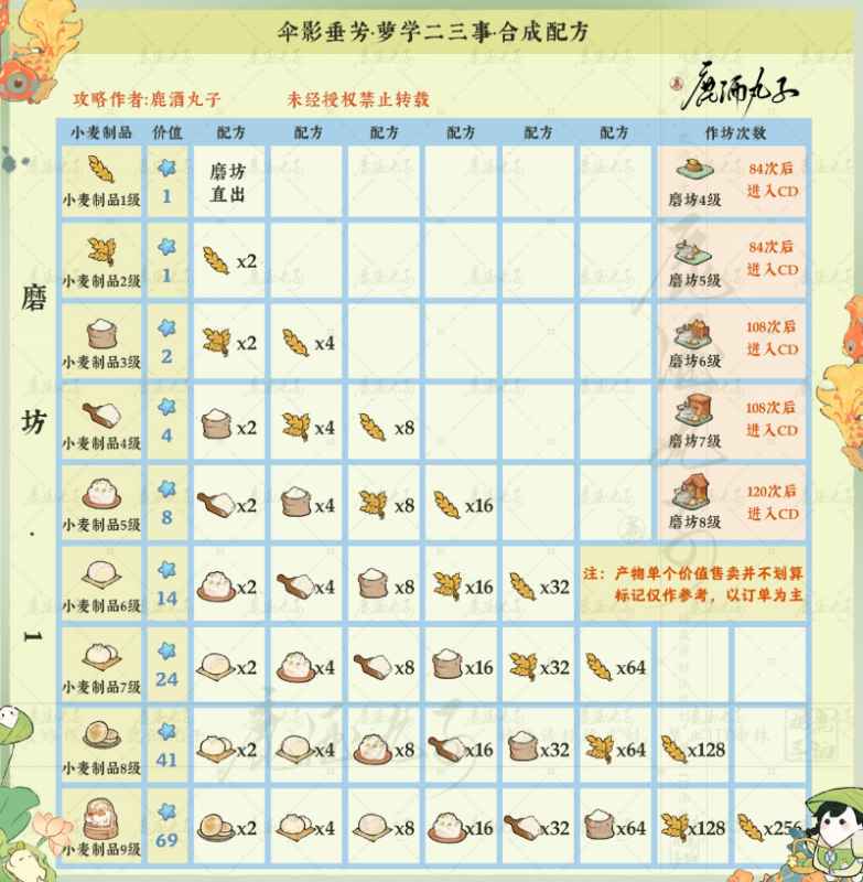 伞影垂芳配方全攻略