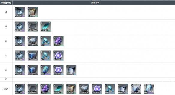 《白荆回廊》元桃桃角色强度评测：中规中矩但实用，适合灵活战术玩家