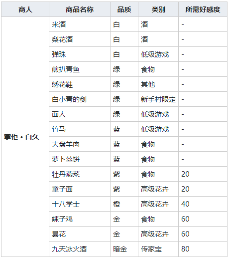我的侠客牡丹燕菜：洛阳名菜如何搞到手