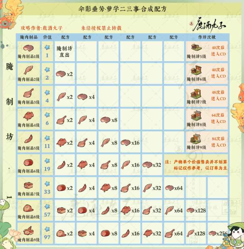 伞影垂芳配方全攻略