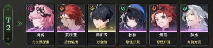 《鸣潮》节奏强度排行：版本角色表现深度解析