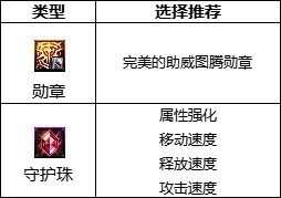 属强与三速并重：dnf缪斯守护珠属性选择指南