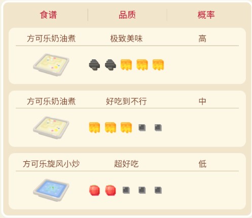 宝可梦大探险卡比兽全攻略