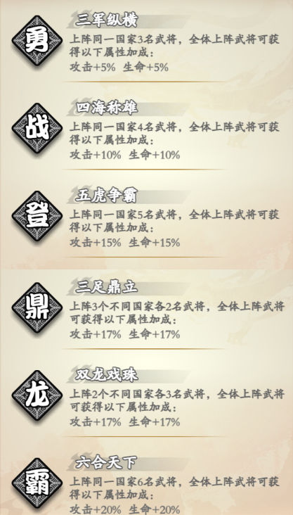 挂机吧兄弟最强阵容怎么选
