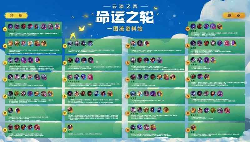 云顶之弈S4羁绊全解析：掌握命运之轮羁绊奥秘与搭配策略