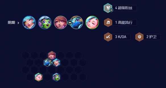 七法超级璐璐阵容玩法攻略：从打工积累到灵活变通，解锁高胜率技巧