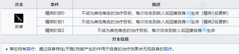 明日方舟春节限定六星干员左乐技能深度解析