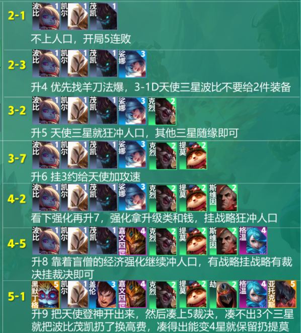 云顶之弈S9凯尔主C阵容玩法全解析