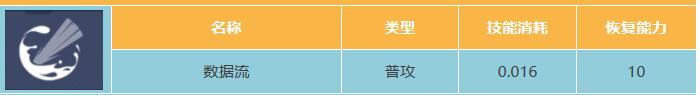 星球重启鲲属性技能全解析