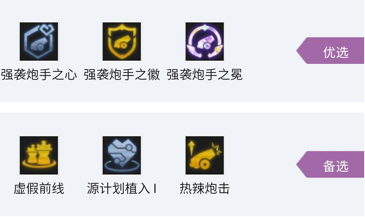 云顶之弈S7.5强袭炮手阵容详解：羁绊、装备与运营全攻略