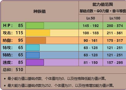 宝可梦朱紫洗翠干针鱼进化全攻略