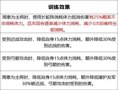 《群雄时代》车下虎士兵种技能全解析