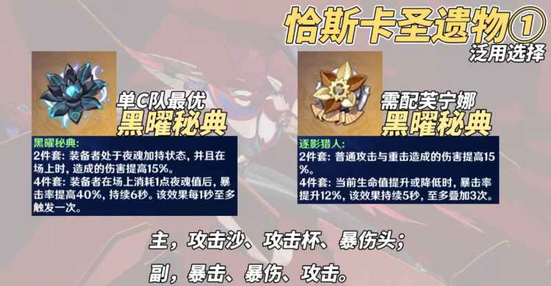 原神恰斯卡命座培养全解析：从1命到满命，圣遗物怎么选最合适？