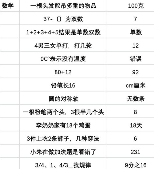当代人生手游高考通关秘籍：答案解析与高分攻略