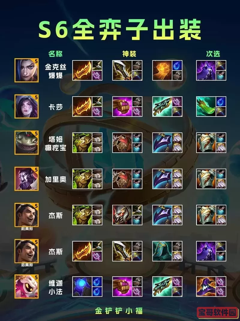 亚索S8.5赛季最强出装心得分享