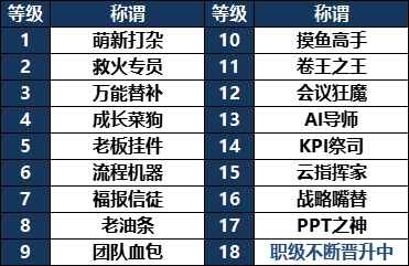 《龙王大人》角色现状:从巅峰跌落,执念未消