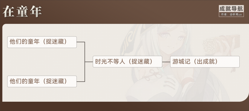 原神童年成就解锁全攻略