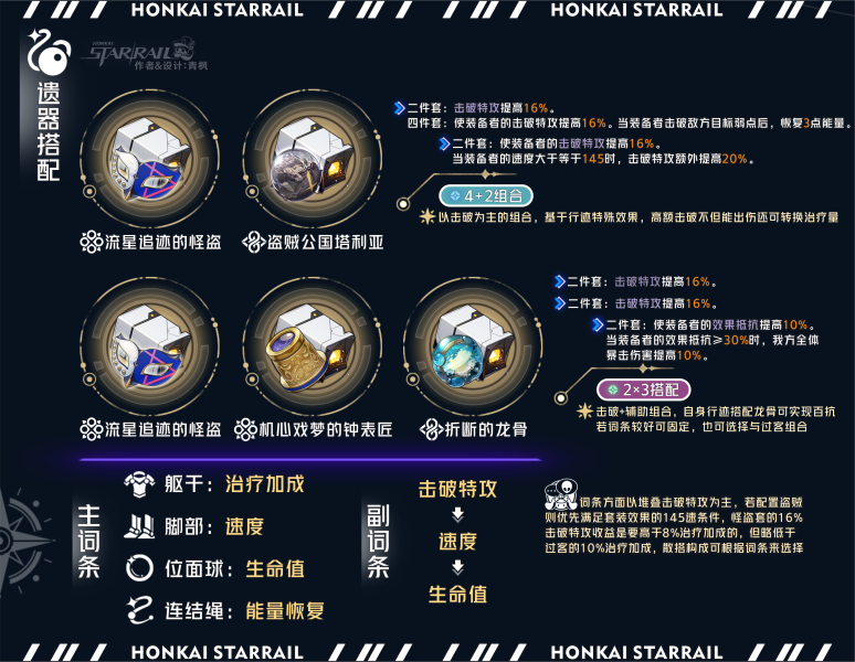 崩坏星穹铁道加拉赫遗器搭配指南：双持怪盗策略与队伍需求解析