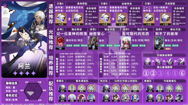 崩坏星穹铁道1.5雷系角色养成全攻略
