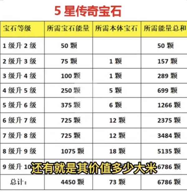 《暗黑破坏神不朽》宝石升级全攻略：材料需求与成本解析