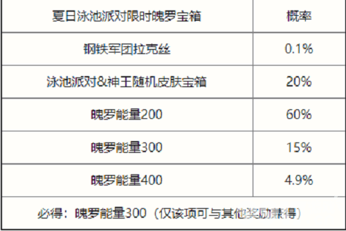 《英雄联盟手游》夏日泳池派对宝箱深度解析：奖励机制与价值评估