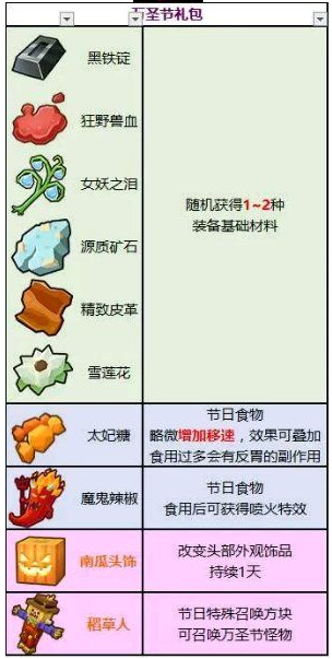 奶块万圣节礼包：获取方法与奖励详解