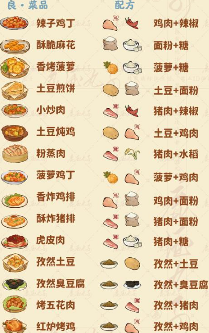 《桃源深处有人家》食来运转菜谱全攻略