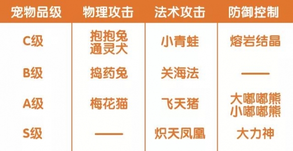完美世界手游妖精宠物怎么选