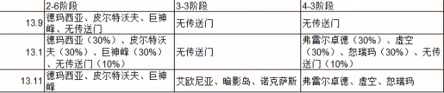 云顶之弈S9新赛季前瞻：时间、主题及核心爆料汇总