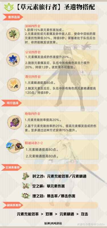 原神3.0草主全面攻略：天赋、出装与配队教学