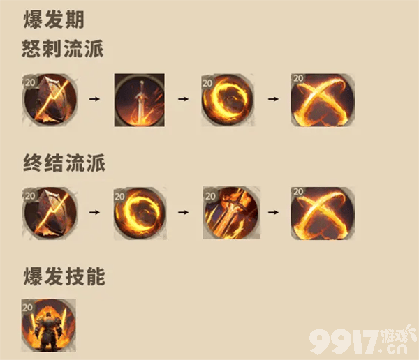 塔瑞斯世界氪金攻略与心得分享