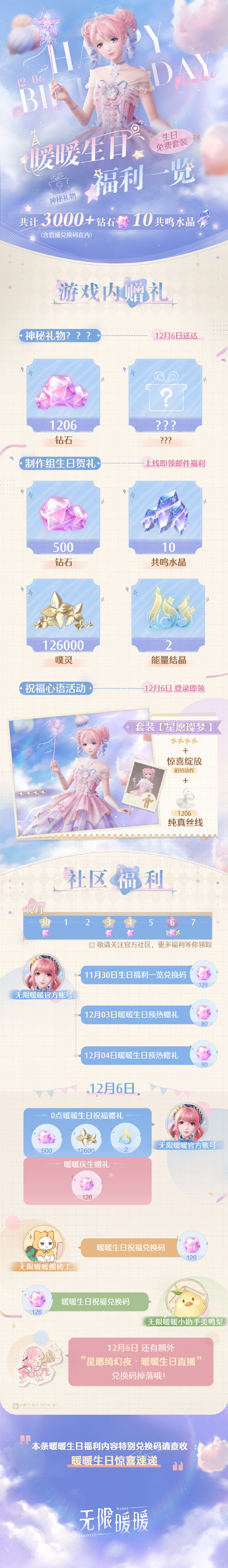 无限暖暖的生日惊喜：福利与兑换码全解析