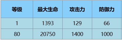 尘白禁区辰星云篆玩法攻略：技能解析与阵容推荐