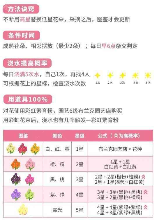 心动小镇春野令限定图鉴收集攻略