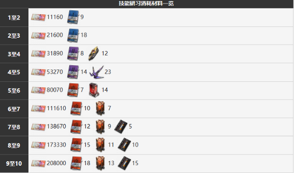 《雾境序列》扫除者茉夏角色深度解析：技能、专精与玩法全面解析