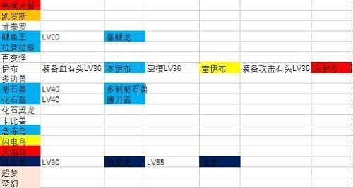 宝可梦进化全记录：进化等级与路径一览