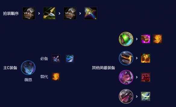 云顶之弈6源计划薇恩阵容搭建攻略：稳赢技巧与运营策略