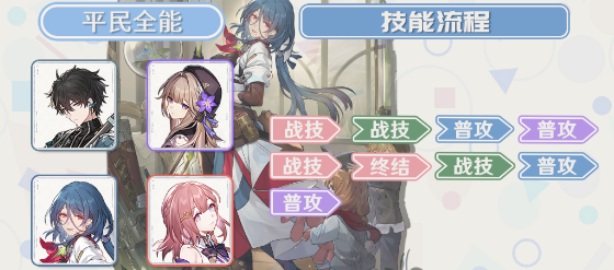 崩坏星穹铁道娜塔莎配队心得分享