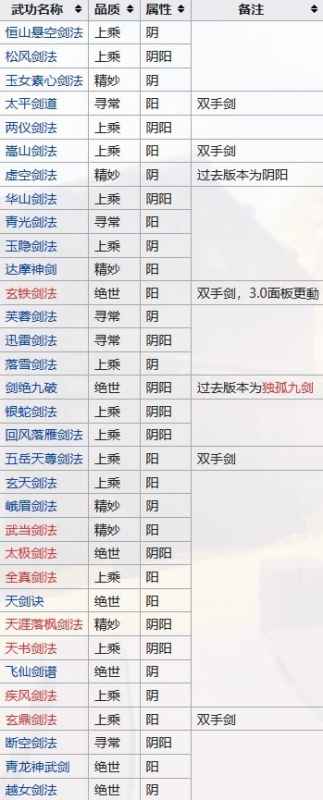 《江湖十一》全门派武功宝典大盘点：从剑法到暗器，总有一款适合你！