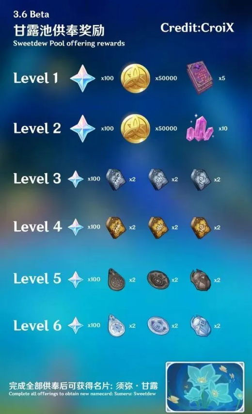 原神最新甘露池奖励全解析：等级、功能与奖励内容深度解读