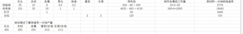 幻兽帕鲁帕鲁球刷钱全攻略